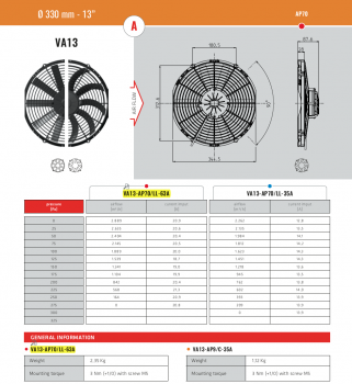 Ø330 mm SPAL Hochleistungslüfter saugend - VA13-AP70/LL-63A